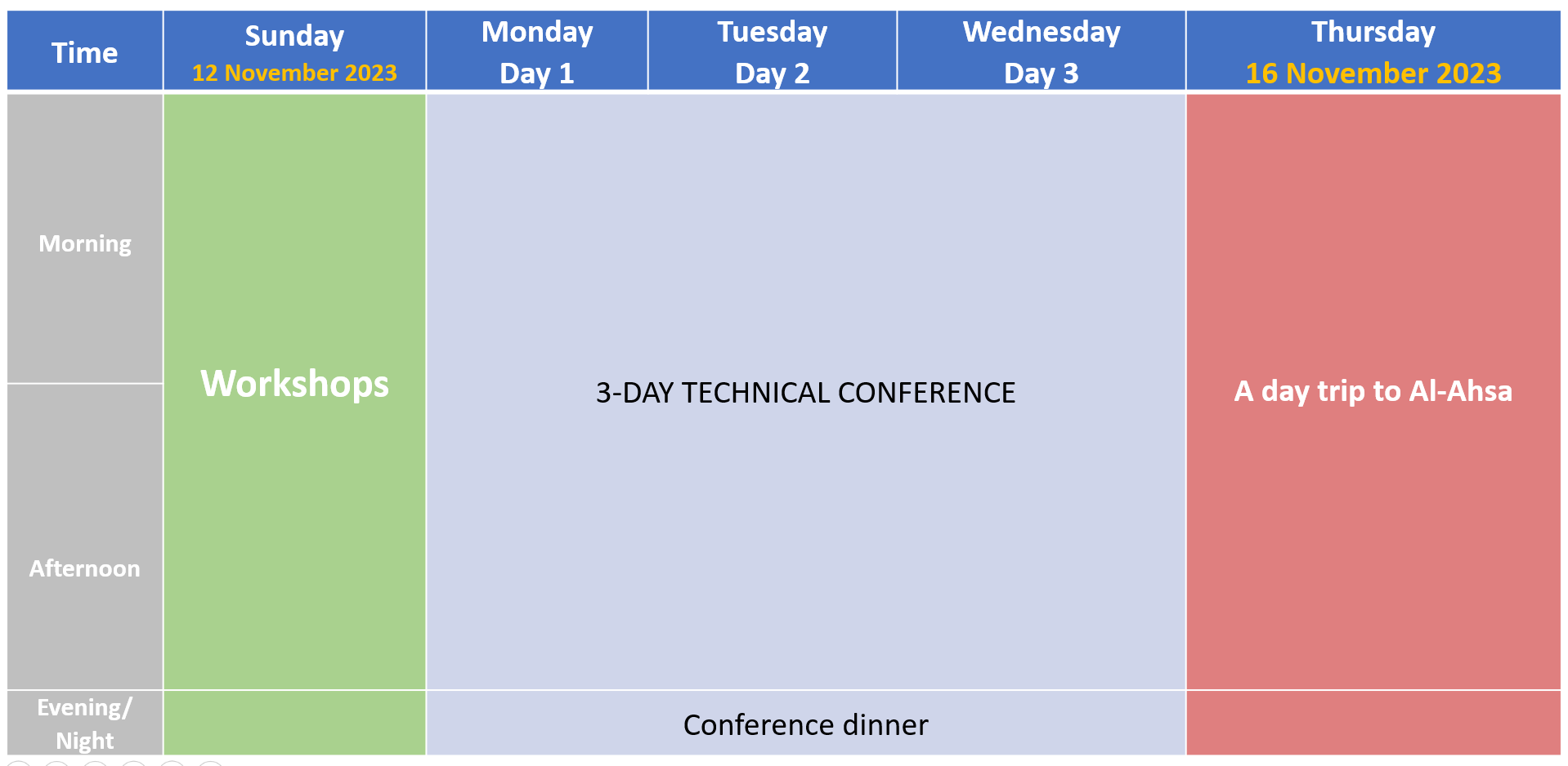 Saudi International Conference On Nuclear Power Engineering (SCOPE) (13